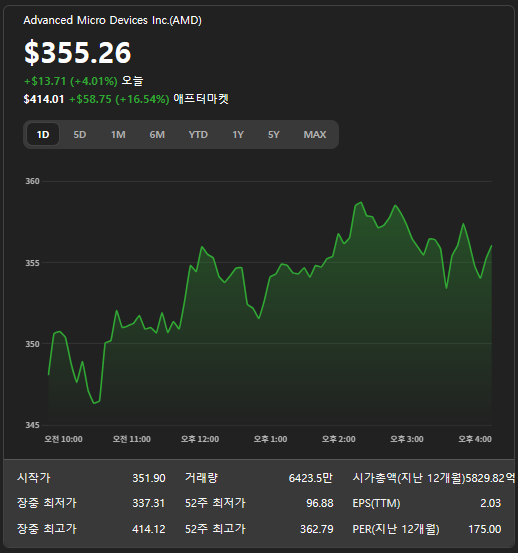 AMD 주가 차트와 AI 반도체 관련 미국 주식 흐름
